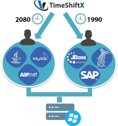 timeshift testing software